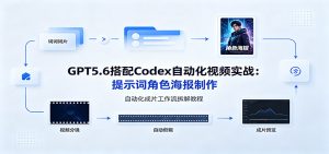GPT5.6搭配Codex自动化视频实战：提示词角色海报制作，自动化成片工作流拆解教程-万象聊项目