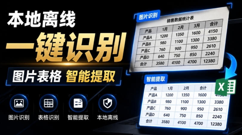体积仅70MB，图片一键智能提取表格工具来了！完全免费且离线使用，FastOCR智能表格识别软件V1.0-万象聊项目