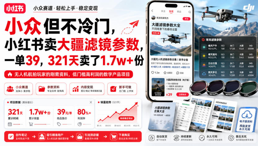 小众但不冷门，小红书卖大疆滤镜参数，一单39，321天卖了1.7w+份-万象聊项目