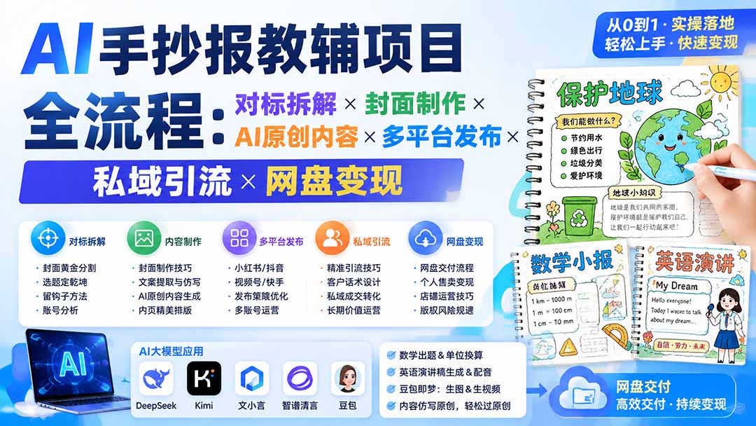 AI手抄报教辅项目全流程：对标拆解×封面制作×AI原创内容×多平台发布×私域引流×网盘变现-万象聊项目