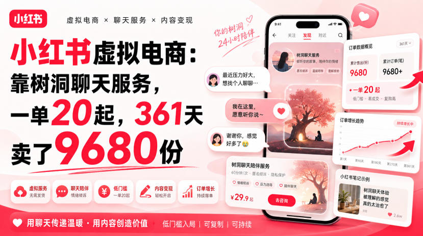 小红书虚拟电商：靠树洞聊天服务，一单20起，361天卖了9680份-万象聊项目