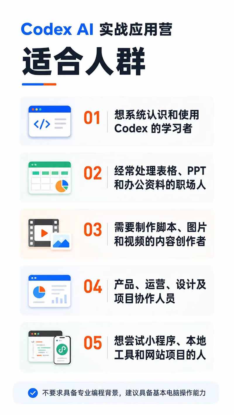 图片[2]-Codex AI实战应用营从工具到项目交付；五大阶段二十章内容案例实操为主线，系统掌握Codex全栈实战能力-万象聊项目