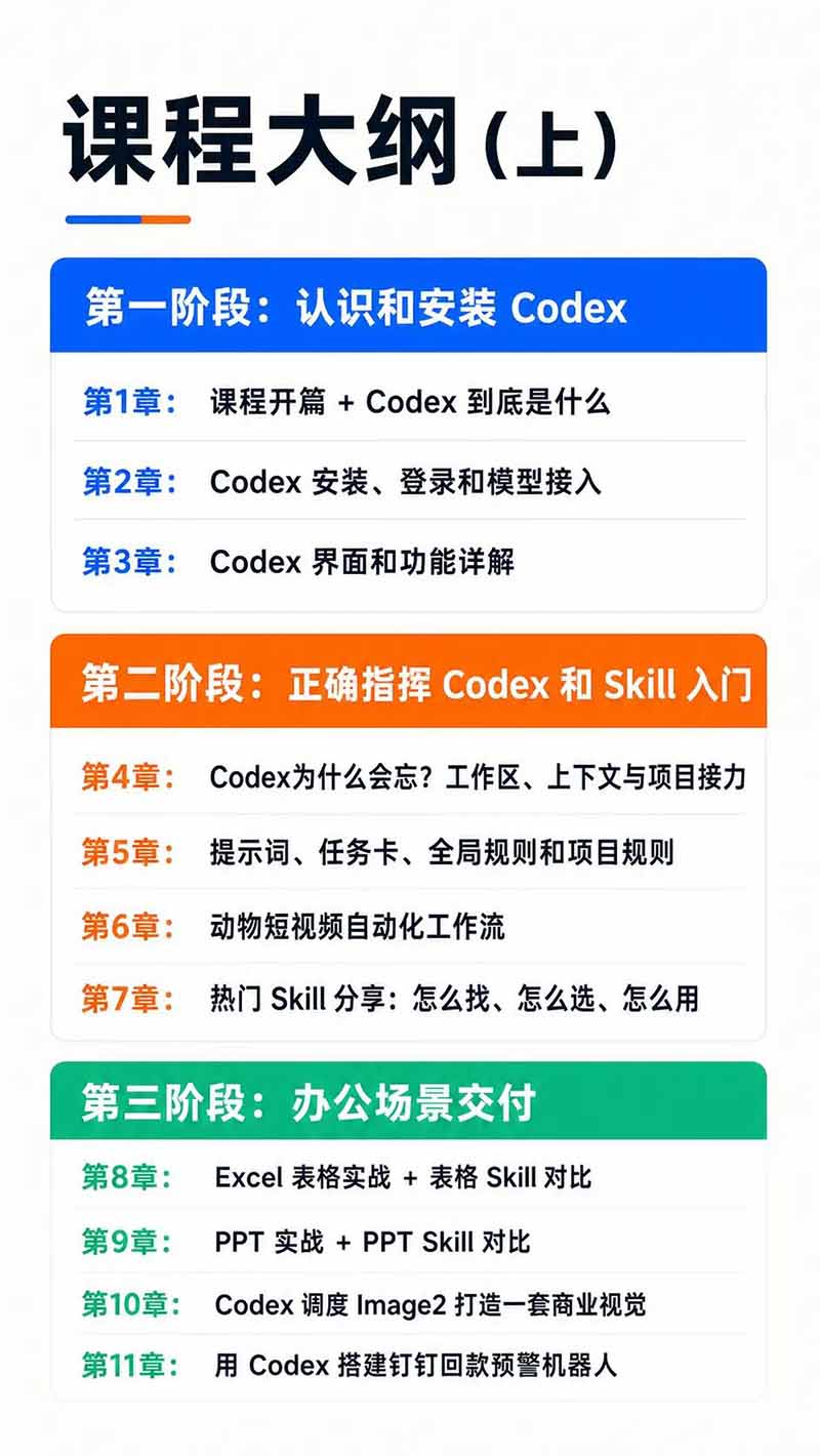 图片[3]-Codex AI实战应用营从工具到项目交付；五大阶段二十章内容案例实操为主线，系统掌握Codex全栈实战能力-万象聊项目