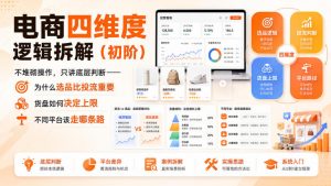 电商四维度逻辑拆解(初阶)不堆砌操作，只讲底层判断——为什么选品比投流重要、货盘如何决定上限、不同平台该走哪条路-万象聊项目