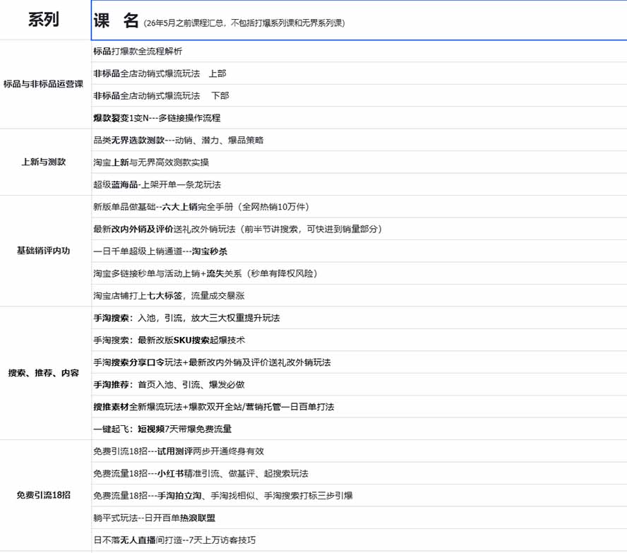 图片[1]-2026淘天开单秘籍PRO实战陪跑课程：全套落地运营玩法，一站式解决淘宝流量低、不出单难题(更新260823-万象聊项目
