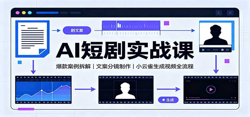 AI短剧实战课：爆款案例拆解，文案分镜制作，小云雀生成视频全流程-万象聊项目