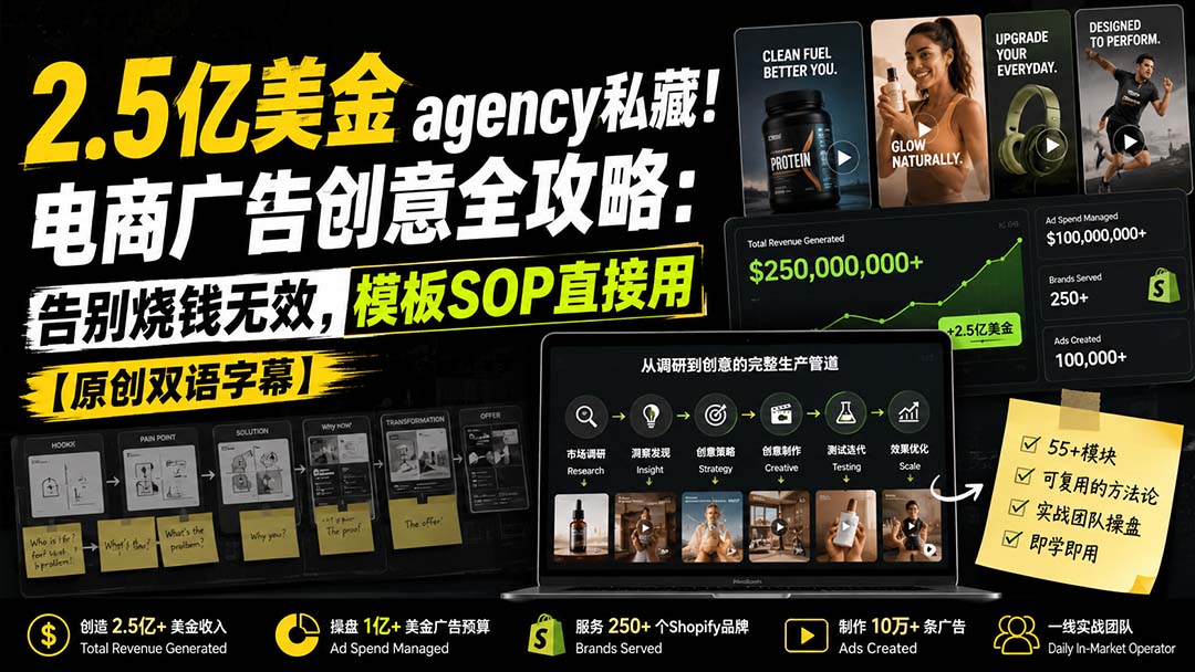 2.5亿美金agency私藏！电商广告创意全攻略：告别烧钱无效，模板SOP直接用【原创双语字幕】-万象聊项目