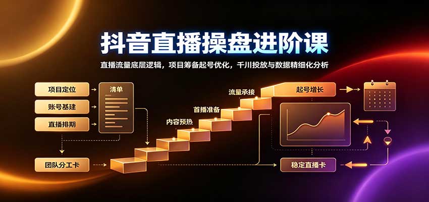 抖音直播操盘进阶课：直播流量底层逻辑，项目筹备起号优化，千川投放与数据精细化分析-万象聊项目