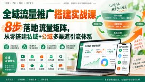 全域流量推广搭建实战课，8步落地流量矩阵，从零搭建私域+公域多渠道引流体系​-万象聊项目