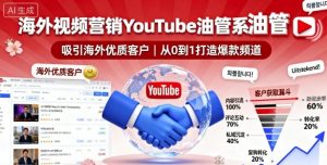 海外视频营销YouTube油管系列课程，吸引海外优质客户-万象聊项目
