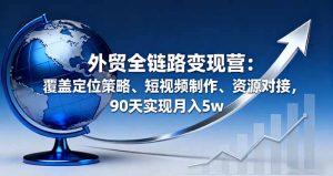 外贸全链路变现营：覆盖定位策略、短视频制作、资源对接，90天实现月入5w-万象聊项目