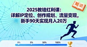 2025教培红利课：详解IP定位、创作规划、流量变现，新手90天实现月入20万-万象聊项目