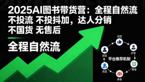 2025AI图书带货营：全程自然流 不投流 不投抖加，达人分销 不国货 无售后-万象聊项目