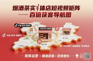 烟酒茶实体店短视频矩阵百倍获客导航图-万象聊项目