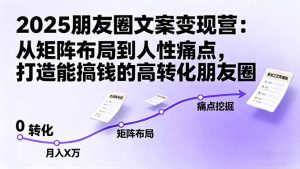 2025朋友圈文案变现营：从矩阵布局到人性痛点，打造能搞钱的高转化朋友圈-万象聊项目