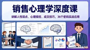 销售心理学深度课，讲解人性弱点、心理操控、成交技巧，36个密码实战应用-万象聊项目