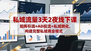 私域流量3天2夜线下课,矩阵引流+AD投流+私域转化,构建完整私域商业模式-万象聊项目