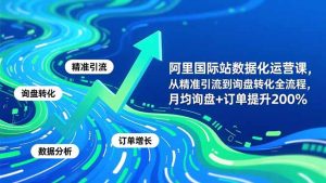 阿里国际站数据化运营课-11月,从精准引流到询盘转化全流程,月均询盘+订单提升200%-万象聊项目