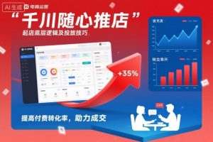 千川随心推起店底层逻辑及投放技巧，提高付费转化率，助力成交-万象聊项目