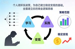个人闭环实战营,为自己建立稳定变现的基础,全面建立你的商业逻辑思维-万象聊项目