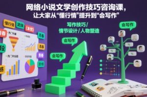 网络小说文学创作技巧咨询课，让大家从“懂行情”提升到”会写作”的高度-万象聊项目